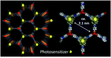 Graphical abstract: Light-harvesting, 3rd generation RuII/CoII MOF with a large, tubular channel aperture