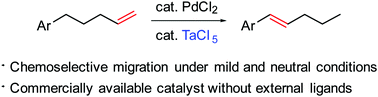 Graphical abstract: Palladium-catalyzed double-bond migration of unsaturated hydrocarbons accelerated by tantalum chloride