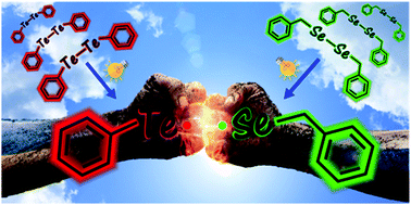 Graphical abstract: Visible-light-induced metathesis reaction between diselenide and ditelluride