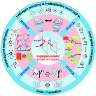 Graphical abstract: Supramolecular strategy for smart windows