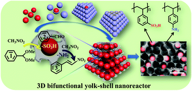Graphical abstract: Integration of yolk–shell units into a robust and highly reactive nanoreactor: a platform for cascade reactions