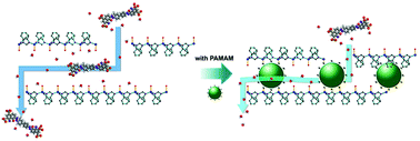 Graphical abstract: A poly(amidoamine) nanoparticle cross-linked two-dimensional metal–organic framework nanosheet membrane for water purification