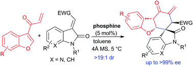 Graphical abstract: Phosphine-catalysed asymmetric dearomative formal [4+2] cycloadditions of 3-benzofuranyl vinyl ketones