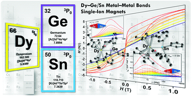 Graphical abstract: Dysprosium complexes bearing unsupported DyIII–GeII/SnII metal–metal bonds as single-ion magnets