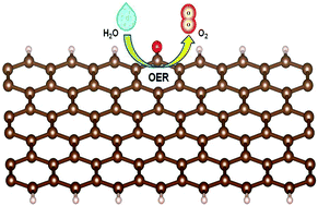 Graphical abstract: The electrochemical corrosion of an air thermally-treated carbon fiber cloth electrocatalyst with outstanding oxygen evolution activity under alkaline conditions