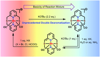 Graphical abstract: Facile and reversible double dearomatization of pyridines in non-phosphine MnI complexes with N,S-donor pyridinophane ligand