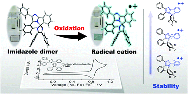 Graphical abstract: Electrochromism of fast photochromic radical complexes forming light-unresponsive stable colored radical cation