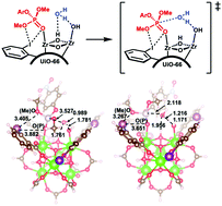 Graphical abstract: Halogen bonding in UiO-66 frameworks promotes superior chemical warfare agent simulant degradation