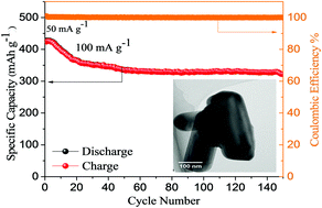Graphical abstract: A new rechargeable battery based on a zinc anode and a NaV6O15 nanorod cathode
