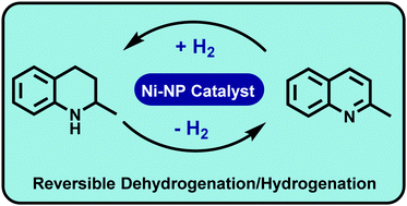 Graphical abstract: Heterogeneous nickel-catalysed reversible, acceptorless dehydrogenation of N-heterocycles for hydrogen storage