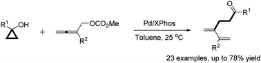 Graphical abstract: A Pd-catalyzed ring opening coupling reaction of 2,3-allenylic carbonates with cyclopropanols