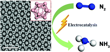 Graphical abstract: High-yield production of few-layer boron nanosheets for efficient electrocatalytic N2 reduction