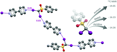 Graphical abstract: The diiodomethyl-sulfonyl moiety: an unexplored halogen bond-donor motif