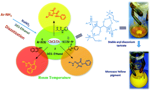Graphical abstract: Room temperature diazotization and coupling reaction using a DES–ethanol system: a green approach towards the synthesis of monoazo pigments