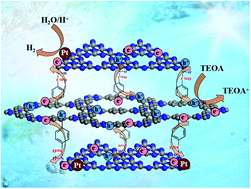 Graphical abstract: A general strategy via chemically covalent combination for constructing heterostructured catalysts with enhanced photocatalytic hydrogen evolution