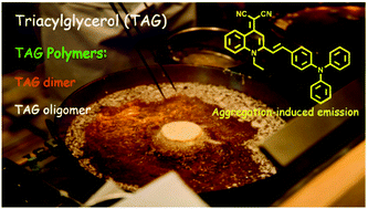 Graphical abstract: Broadening AIEgen application: rapid and portable sensing of foodstuff hazards in deep-frying oil