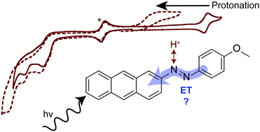 Graphical abstract: Anthracene-based azo dyes for photo-induced proton-coupled electron transfer