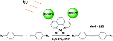 Graphical abstract: A BODIPY-functionalized PdII photoredox catalyst for Sonogashira C–C cross-coupling reactions