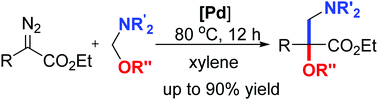 Graphical abstract: Palladium-catalyzed formal insertion of carbenoids into N,O-aminals: direct access to α-alkoxy-β-amino acid esters