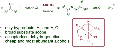 Graphical abstract: Ruthenium(ii)-catalysed direct synthesis of ketazines using secondary alcohols