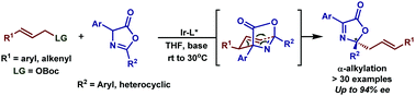 Graphical abstract: Enantioselective iridium catalyzed α-alkylation of azlactones by a tandem asymmetric allylic alkylation/aza-Cope rearrangement