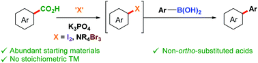 Graphical abstract: Decarboxylative Suzuki–Miyaura coupling of (hetero)aromatic carboxylic acids using iodine as the terminal oxidant