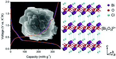Graphical abstract: Bismuth oxychloride nanoflake assemblies as a new anode for potassium ion batteries