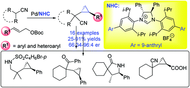 Graphical abstract: Pd-catalyzed enantioselective cyclopropanation of nitriles with mono substituted allyl carbonates enabled by the bulky N-heterocyclic carbene ligand