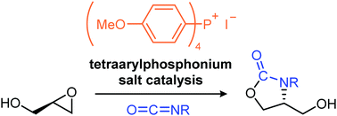 Graphical abstract: 4-Hydroxymethyl-substituted oxazolidinone synthesis by tetraarylphosphonium salt-catalyzed reactions of glycidols with isocyanates