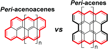 Graphical abstract: peri-Acenoacenes