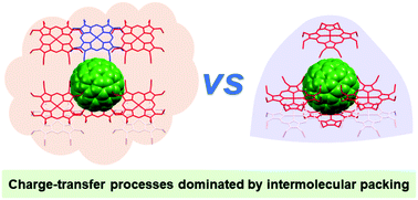 Graphical abstract: Intermolecular packing and charge transfer in metallofullerene/porphyrin cocrystals