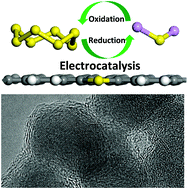 Graphical abstract: Electrocatalysis of S-doped carbon with weak polysulfide adsorption enhances lithium–sulfur battery performance