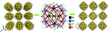 Graphical abstract: [Ba13Sb36Cl34O54]8−: high-nuclearity cluster for the assembly of nanocluster-based compounds