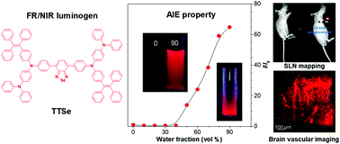 Graphical abstract: Synthesis of an efficient far-red/near-infrared luminogen with AIE characteristics for in vivo bioimaging applications