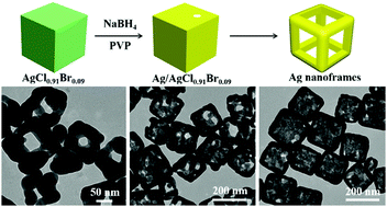 Graphical abstract: Ag nanoframes: controllable reduction of AgClxBr1−x nanocubes