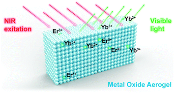 Graphical abstract: Upconversion metal (Zr, Hf, and Ta) oxide aerogels