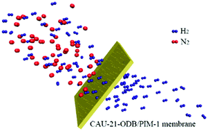 Graphical abstract: Small-pore CAU-21 and porous PIM-1 in mixed-matrix membranes for improving selectivity and permeability in hydrogen separation