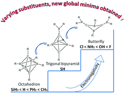 Graphical abstract: New global minima of 6-vertex dicarboranes: classical but unexpected