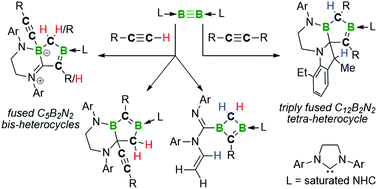 Graphical abstract: Synthesis of fused B,N-heterocycles by alkyne cleavage, NHC ring-expansion and C–H activation at a diboryne