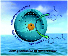 Graphical abstract: Encapsulating mesoporous metal nanoparticles: towards a highly active and stable nanoreactor for oxidative coupling reactions in water