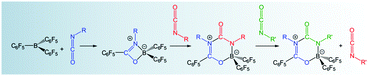 Graphical abstract: Carboboration of isocyanates with tris(pentafluorophenyl)borane and evidence for dissociative FLP chemistry of an acid–base pair