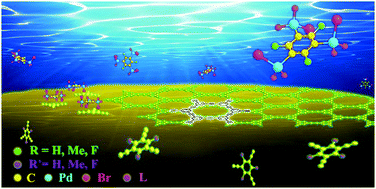 Graphical abstract: A facile liquid/liquid interface method to synthesize graphyne analogs