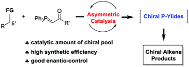 Graphical abstract: Recent advances in the catalytic asymmetric alkylation of stabilized phosphorous ylides