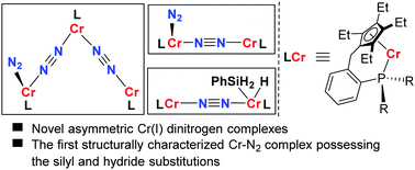 Graphical abstract: Synthesis and reactivity of asymmetric Cr(i) dinitrogen complexes supported by cyclopentadienyl–phosphine ligands