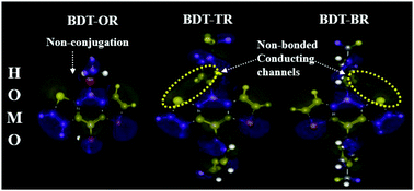 Graphical abstract: Single-molecule conductance investigation of BDT derivatives: an additional pattern found to induce through-space channels beyond π–π stacking