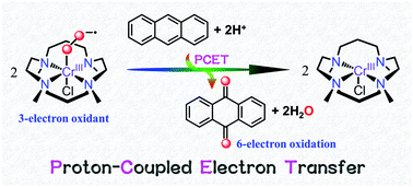 Graphical abstract: Aromatic hydroxylation of anthracene derivatives by a chromium(iii)-superoxo complex via proton-coupled electron transfer