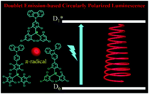 Graphical abstract: Circularly polarized luminescence of achiral open-shell π-radicals