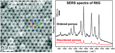 Graphical abstract: Ordered mesoporous silver superstructures with SERS hot spots