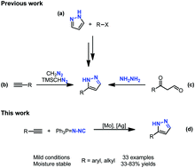 Graphical abstract: Retracted Article: Molybdenum-silver co-catalyzed cycloaddition of alkynes with N-isocyanoiminotriphenylphosphorane (NIITP): an efficient strategy for the synthesis of monosubstituted pyrazoles