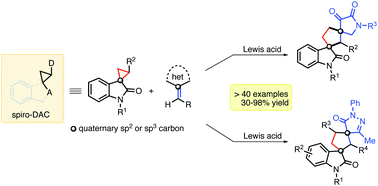 Graphical abstract: Lewis acid catalyzed annulation of spirocyclic donor–acceptor cyclopropanes with exo-heterocyclic olefins: access to highly functionalized bis-spirocyclopentane oxindole frameworks